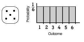 What is a Distribution? Frequency Distribution: Is obtained by performing experiments. Experiments will vary.