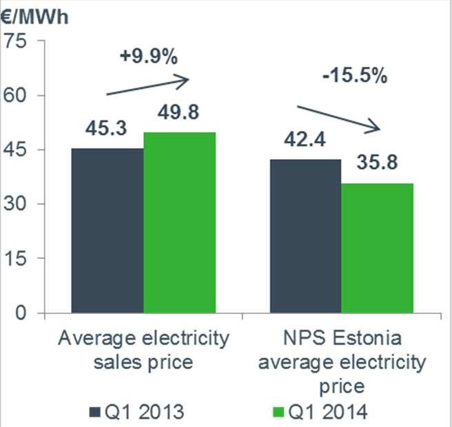 against price risk amounted to 6.8 TWh with an average price of 43.1 /MWh.