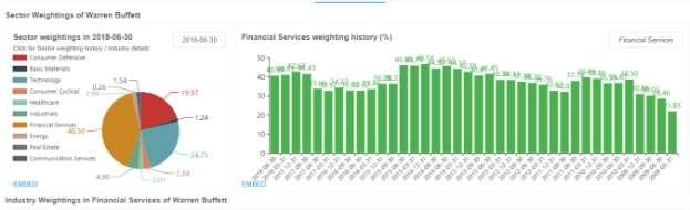 Section 9: The Sector Weightings Page Figure 9 shows the top-half of a sample sector weightings page for Buffett s holdings in the financial services sector.