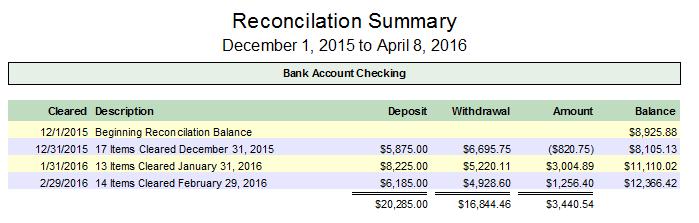 Another example: In April you get the bank statement for March. The Opening Balance on the bank statement shows $11,542.44.