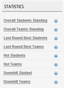 Overall Students Standings: Show