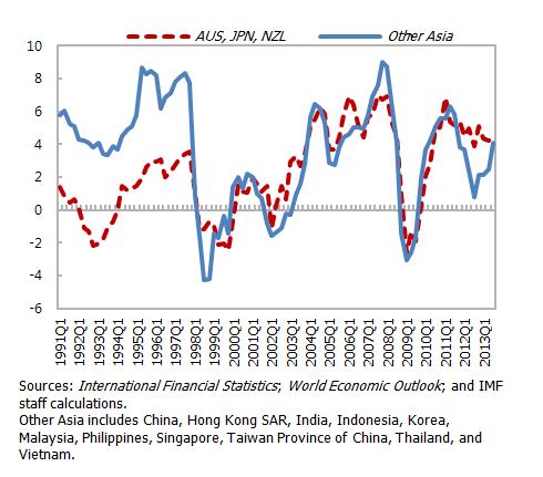 Introduction The Emerging Asia Experience Managing the macroeconomic stability implications of volatile capital inflows and associated buildup of systemic risk is of great