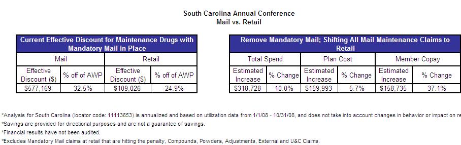 BOARD OF PENSION AND HEALTH BENEFITS INSURANCE SECTION SPECIAL REPORT Mail Order Pharmacy At the request of a member of the South Carolina Annual Conference, the Board of Pension and Health Benefits
