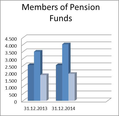 The Voluntary Private Pensions Market in Albania (Net