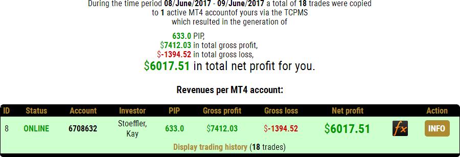 The Revenues page The Revenues page generates for you detailed revenue statements for any selected period of time, assuming there are trading and revenue records available in the system for the