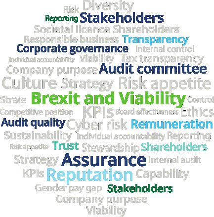 The Deloitte Academy January 2019 Governance in brief Brexit and viability disclosures a timely reminder Headlines The FRC is calling for clear reporting on the potential risks arising from Brexit,