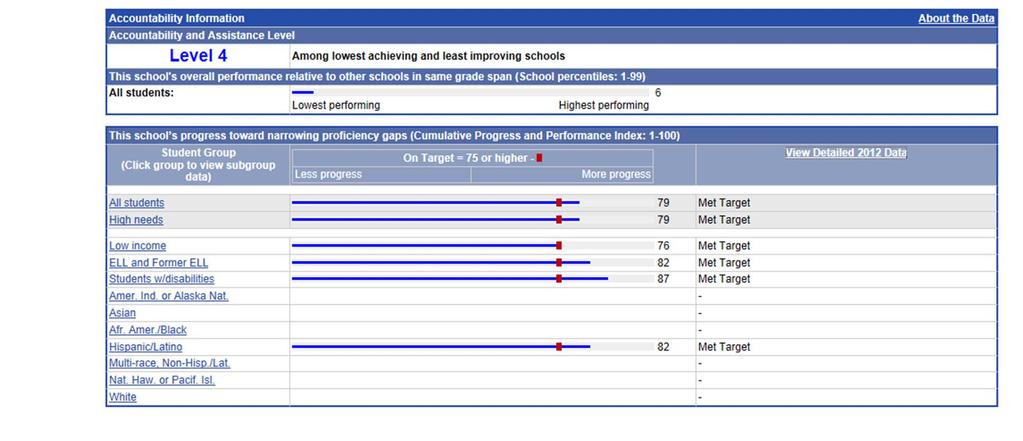 Example: Calculating the School Wide Composite Performance Index (CPI) Target for SY2012-13 Go to DESE website and locate your school s profile: