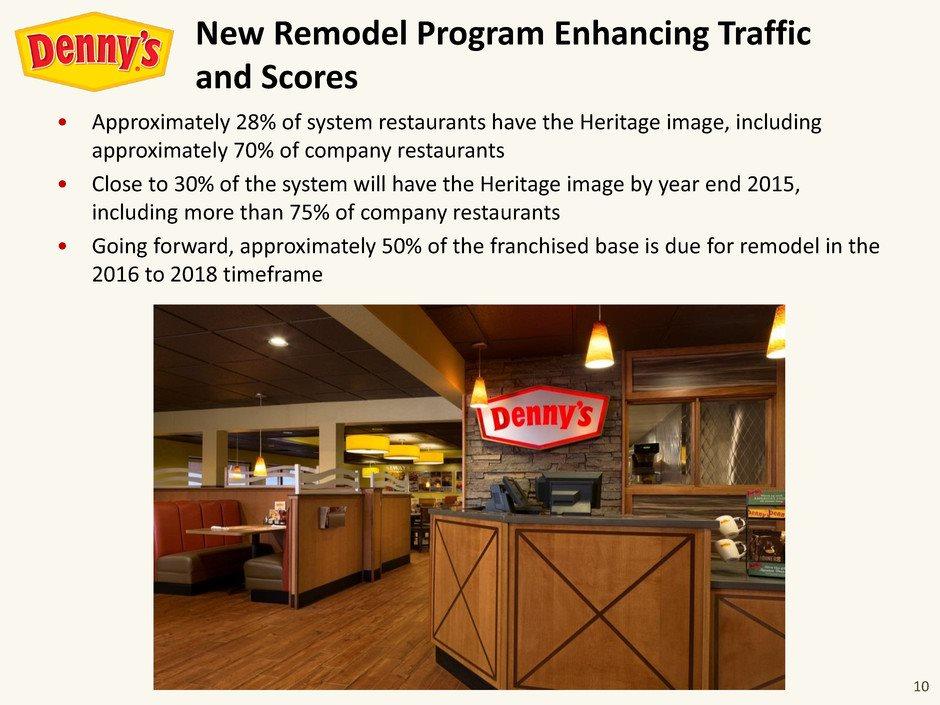 10 Approximately 28% of system restaurants have the Heritage image, including approximately 70% of company restaurants Close to 30% of the system will have the Heritage image by year end 2015,