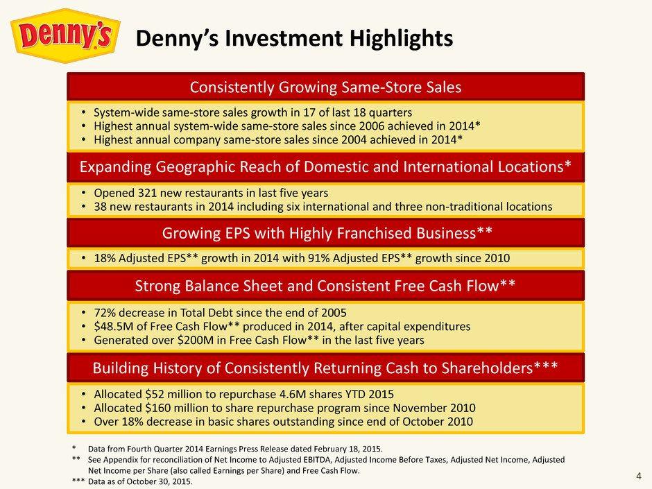 4 Denny s Investment Highlights Consistently Growing Same-Store Sales Expanding Geographic Reach of Domestic and International Locations* Growing EPS with Highly Franchised Business** Strong Balance