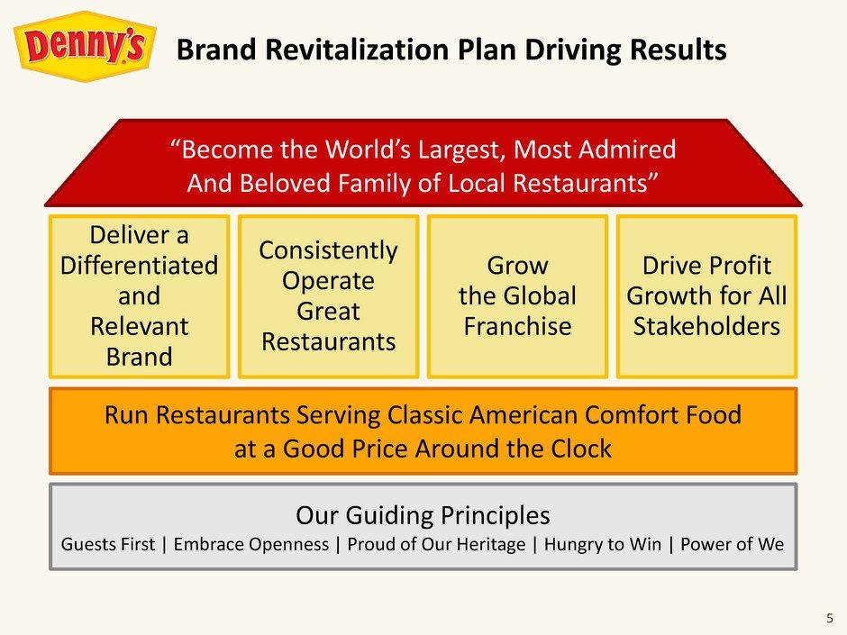 5 Drive Profit Growth for All Stakeholders Grow the Global Franchise Consistently Operate Great Restaurants Deliver a Differentiated and Relevant Brand Become the World s Largest, Most Admired And
