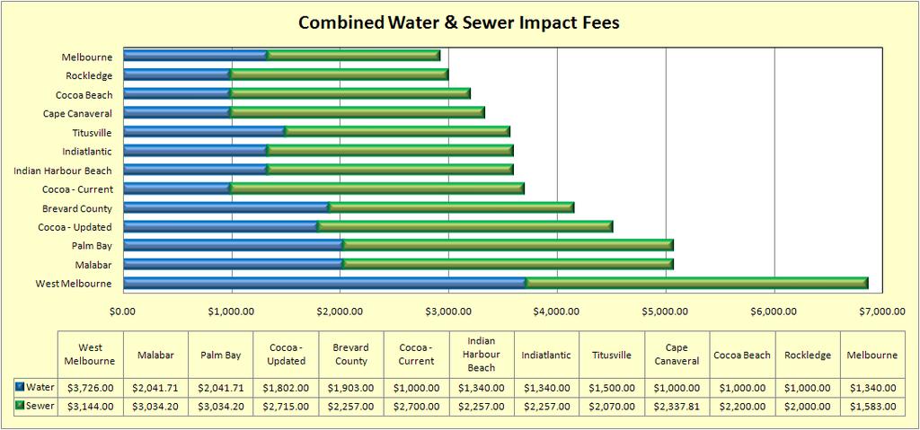 Schedule 8 FY 2010 Combined Water &