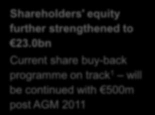 AGM 2011 High investment result RoI of ~4.