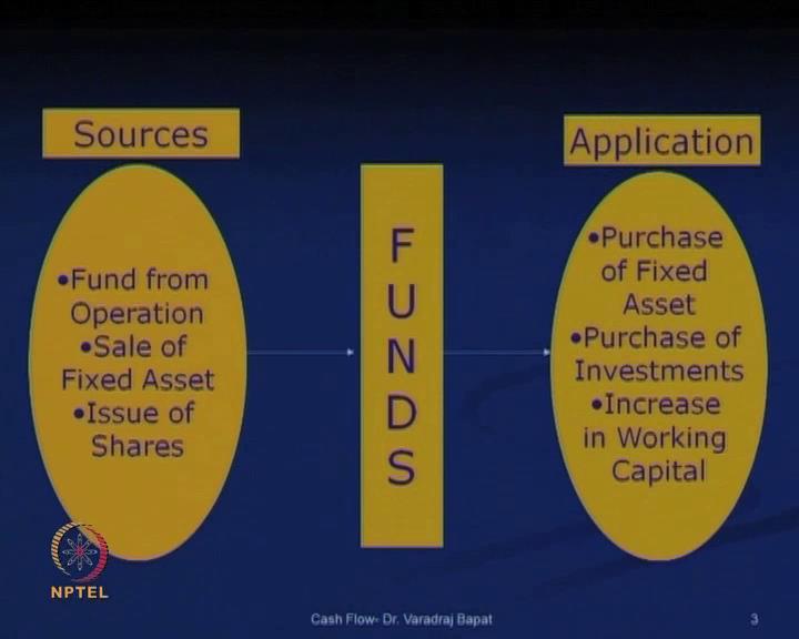 (Refer Slide Time: 36:07) Now, this chart shows you some of the examples of funds. So, sources are fund from operations, sale of fixed assets, issue of cash.