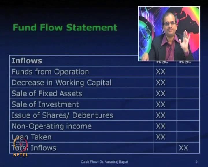 In case of cash flow statement, a separate statement known as statement of changes in working capital is prepared.