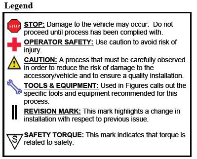 Southeast Toyota Distributors, LLC Accessory Installation Instructions 2019 Tundra D-Cab & Crewmax Predator Board Year & Model: Part Number: 00016-34188; 00016-34189 Accessory Code: RB5200, PIO /