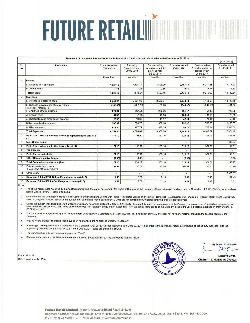 FUTURE RETAIUI Statemont of Unaudited Standalone Financial Results for the Quarter and six months ended September 30, 2018 (t i n Crore) Sr.