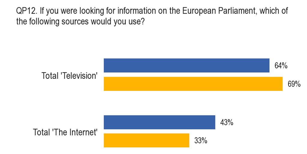 2. PREFERRED SOURCES OF INFORMATION