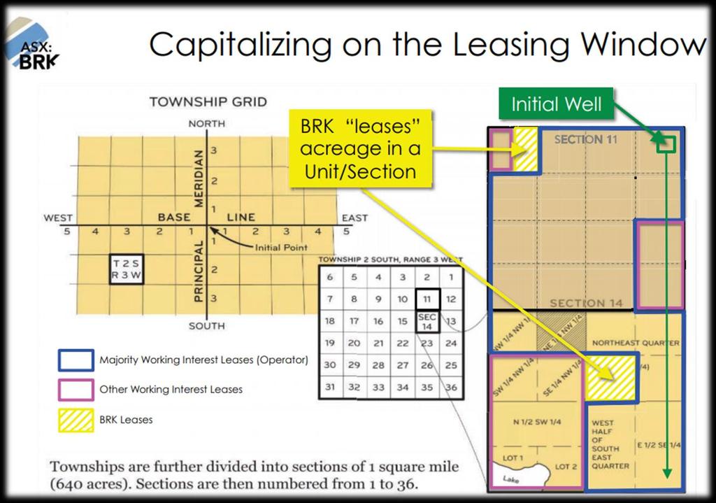 Acreage Asset Revaluation Business Model In the example to the right, BRK own 40 acres in section 14 and 20 acres in section 11 of the 1280 acre drilling unit. This gives them a 60/1280 or a 4.