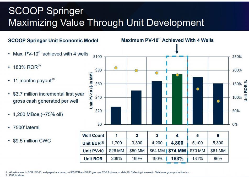 Selling the Company (continued from previous slide) The image to the right was taken from Continental's May 2018 investor update.