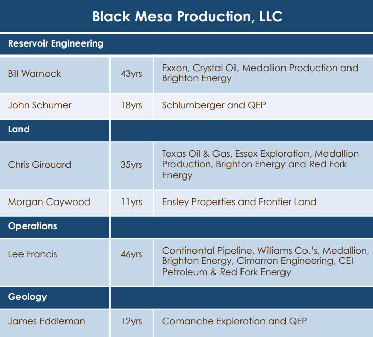 Black Mesa & Brookside Energy Relationship Black Mesa is Brookside s operator and partner in the United States.