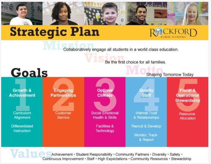 Purpose: To present the proposed Fiscal Year (FY) 219 Budget to the Board of Education and to the community, and to ensure the budget aligns with the District s Strategic Plan to: Collaboratively