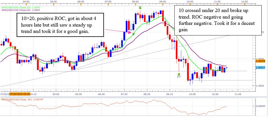 TRADING DIARY: SNIPPING YOUR FXCM CHART AND THEN ANNOTATING IT FOR EACH TRADE Trade Annotations At the end of every trading day, a trader should take screenshots of their FXCM charts and analyze the