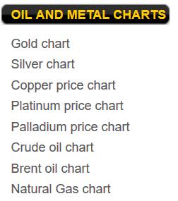 TRADING DIARY: HOW TO FIND THE PRICE OF OIL AND OTHER COMMODITIES How to Find the Price of Oil Follow