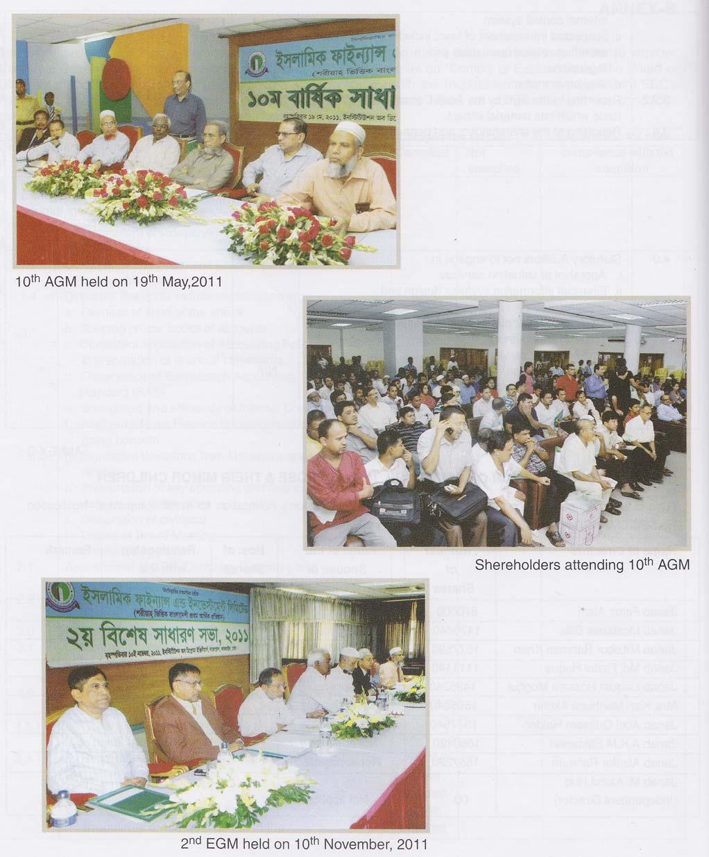 Pictorial Pictorial 10 th AGM held on 19 th May,2011