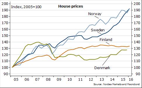 Nordic GDP index, quarterly 2008-2016 Q2 EU public finances, 2016 Estimate Source: Nordea