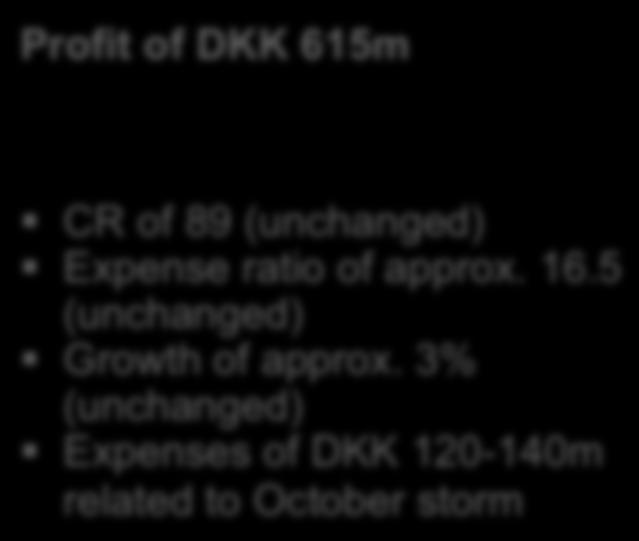 GROUP Outlook for 2013-21 November 2013 Profit for 2013 of DKK 550m before tax and before losses and writedowns