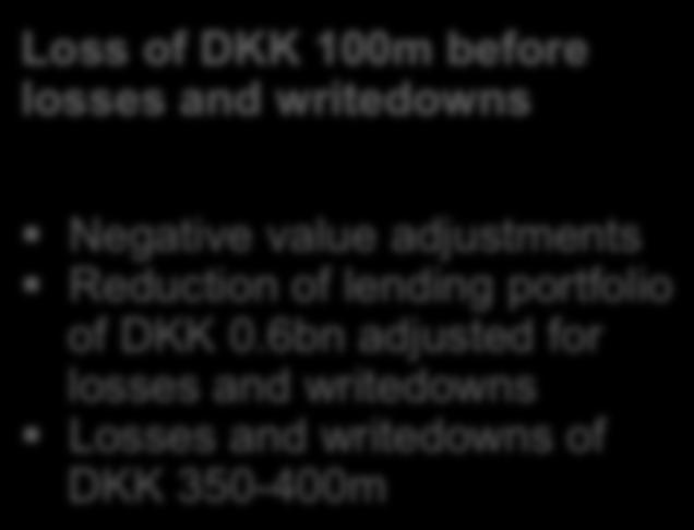 portfolio of DKK 0.