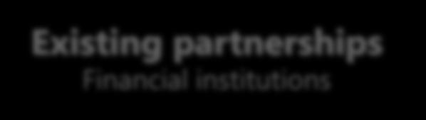 societal changes Existing partnerships Financial institutions Expand Partnerships with
