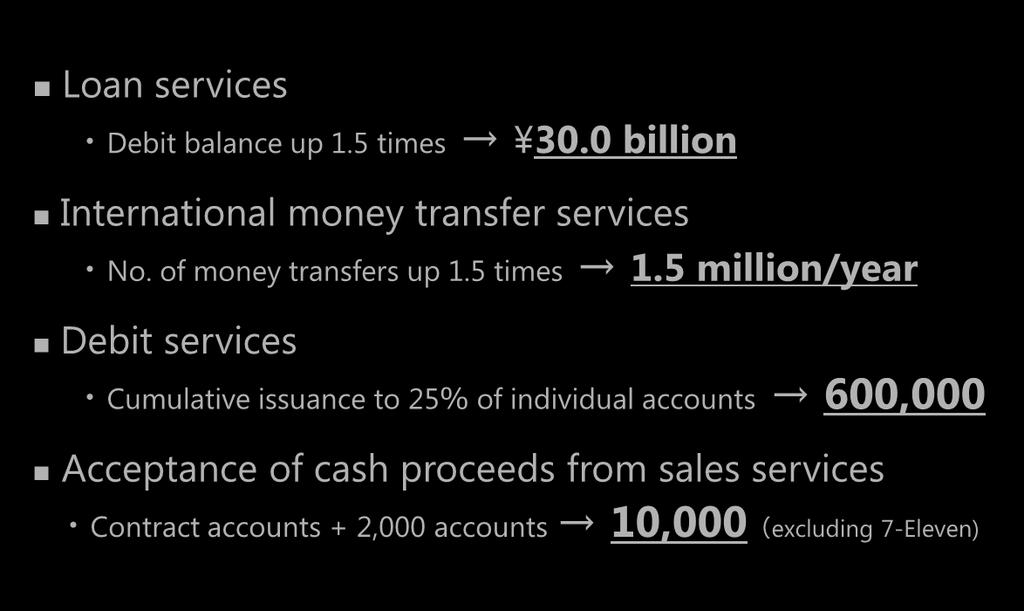 Medium-Term Growth Strategy (3) Settlement & account-related business Loan services Debit balance up 1.5 times 3. billion International money transfer services No. of money transfers up 1.5 times 1.