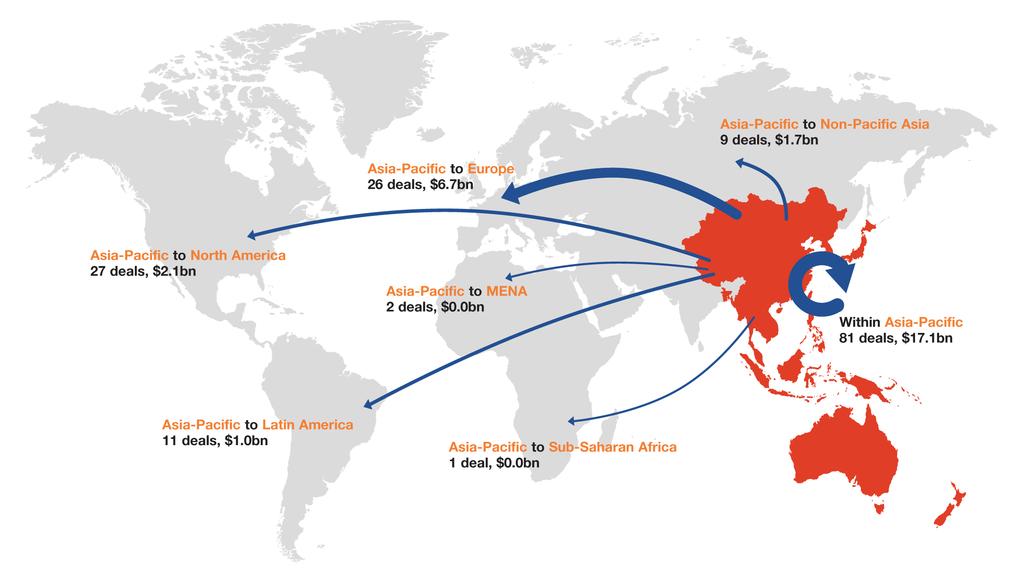 The Asian Home Bias Investment Flows from Asia-Pacific SWFs,
