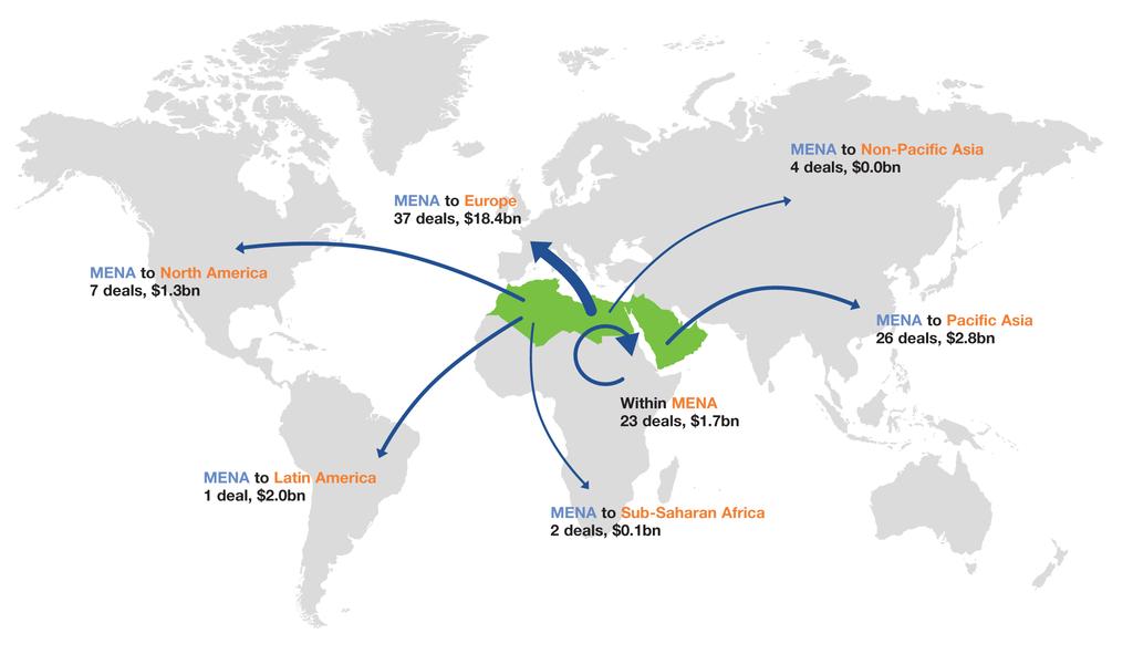 Crossing Mare Nostrum Investment Flows from Middle East & North