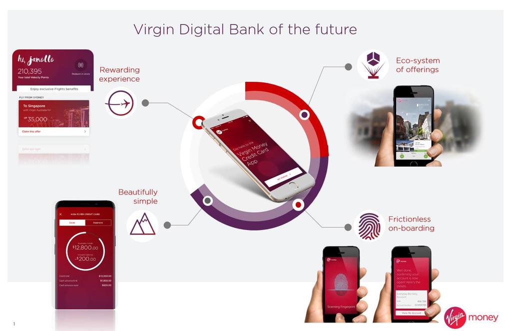 generation digital bank > Well progressed with stage 1 > Working with