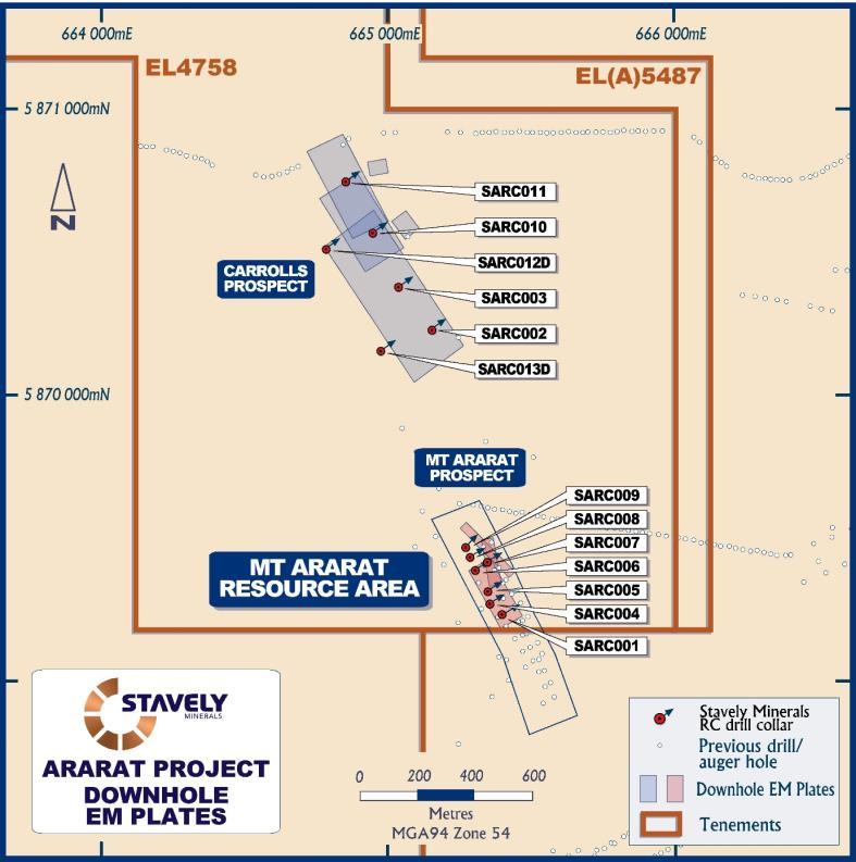 DIRECTORS REPORT 31 December 2014 ARARAT PROJECT (EL 4758, EL 3019, EL 5486) Mt Ararat Deposit A total of 7 RC drill holes were completed into the northern extensions of the known copper-gold-zinc