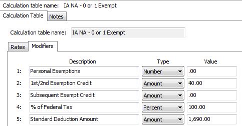 Click on the Modifiers tab. 5. Change the 1 st /2 nd Exemption Amount (usually in the Modifier 2 field) to $40.00 and the Standard Deduction Amount (usually in the Modifier 5 field) to $1,690.00. 6.
