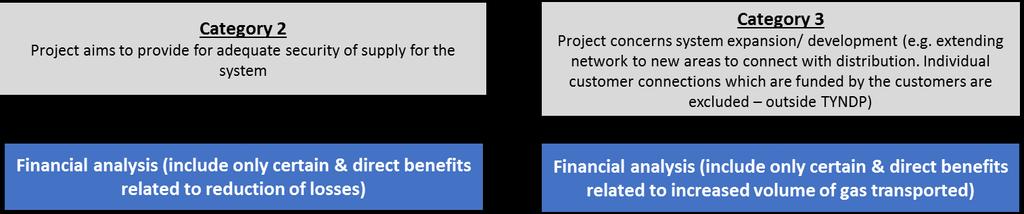 Specific projects financial analysis Financial analysis identifies the projects that are financially