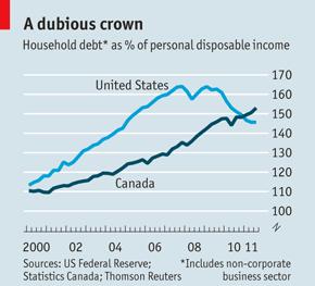 Thought du jour Capital Mobility Does Canada have a housing bubble?