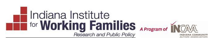 Status of Working Families in Indiana, 2015 Report Derek Thomas Senior Policy Analyst, IIWF The Indiana Institute for Working