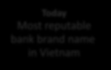 Vietnam 2016 Best Local Bank in Vietnam 2008-2013 Ranked #