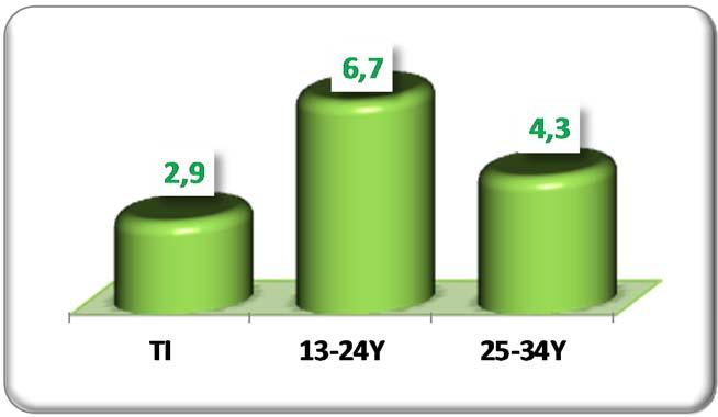 channel Source: Kantar media Data: average audience