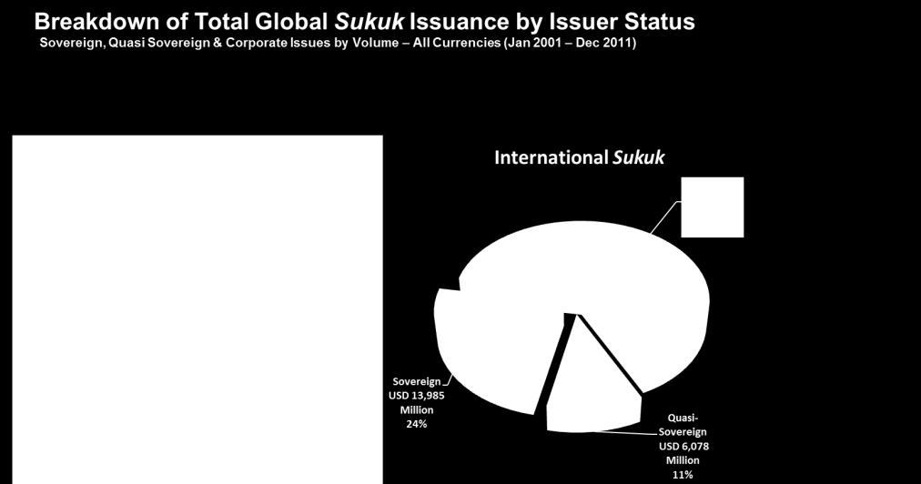 2. Sukuk investors: who are they?
