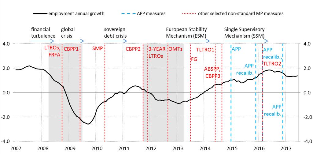 Chart D Composite long-term euro area government bond yields,