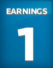 EARNINGS NEGATIVE OUTLOOK: Weak earnings with recent analyst downgrades or a history of missing consensus estimates.