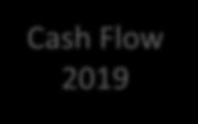 IFRS IMPACTS Balance Sheet @ 1/1/2019 Cash Flow