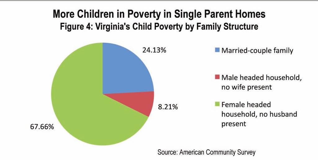 gap narrowed a bit in the mid-2000s, it is starting to grow once again and at a time when support is needed most. 2. Virginia s food stamp program needs to cover more people in need.