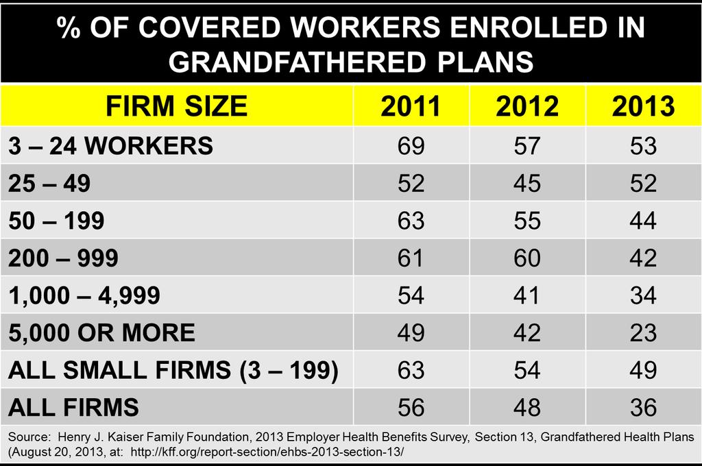 % OF COVERED WORKERS