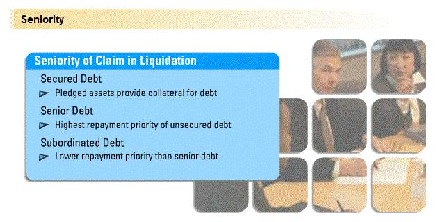 The seniority of debt describes its priority in terms of repayment in the event of bankruptcy of the issuer.